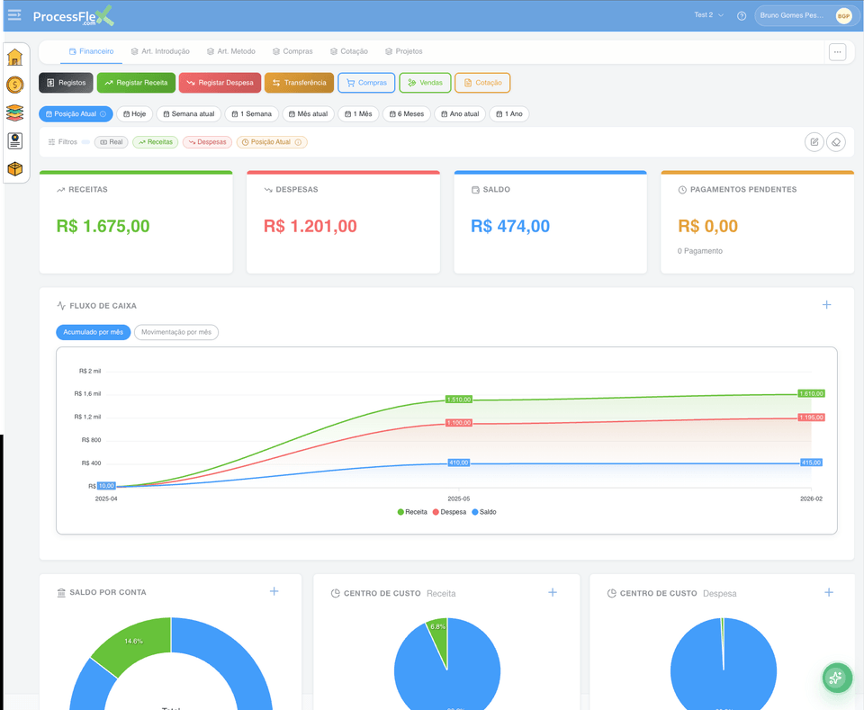 Dashboard financeiro do ProcessFlex