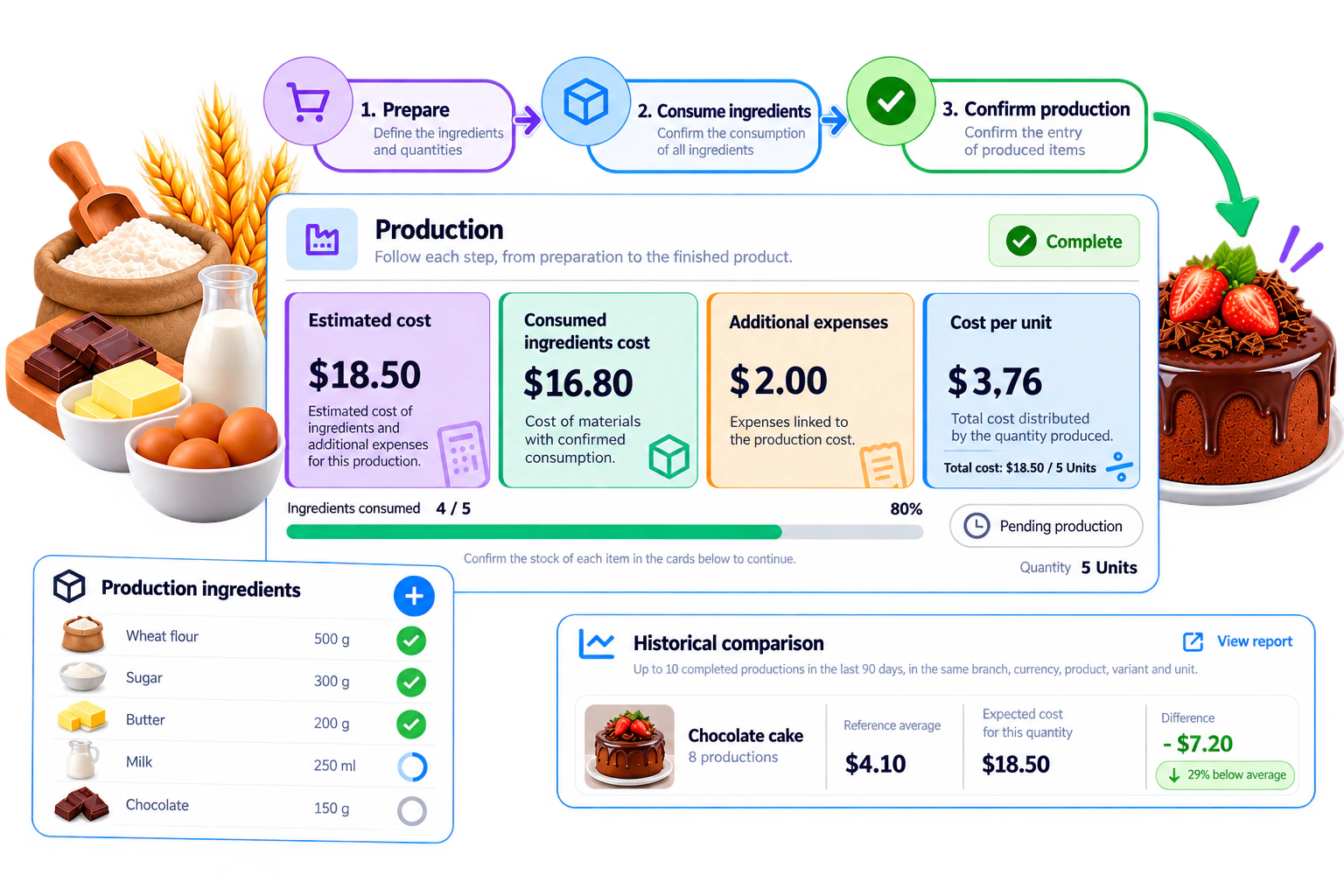 Production workflow illustration showing materials, costs and historical comparison